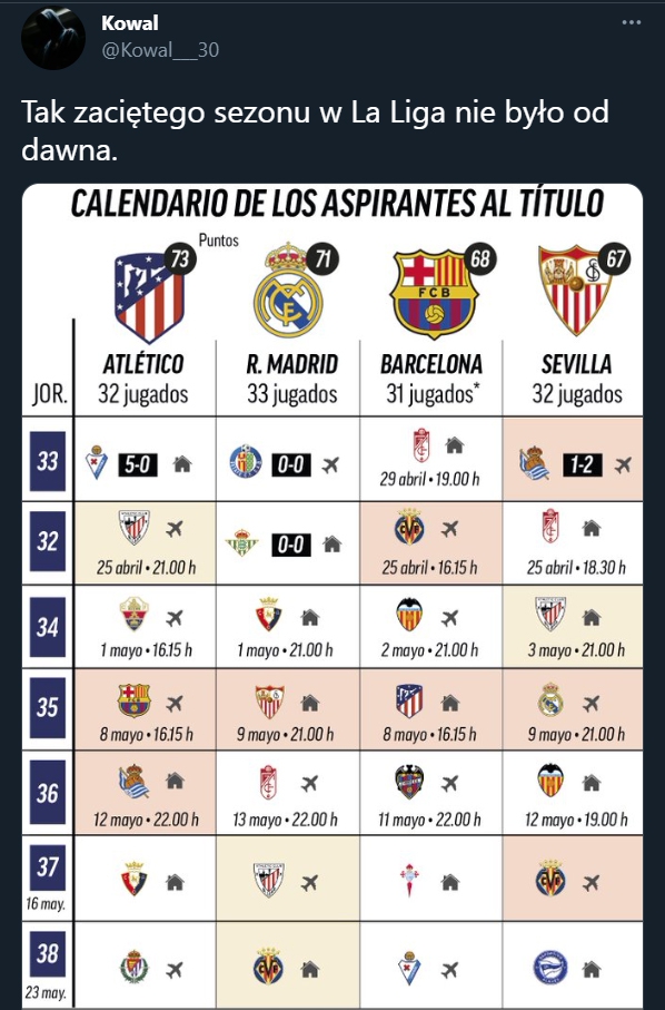 PORÓWNANIE terminarza Atletico, Barcy, Realu i Sevilli w LaLiga!